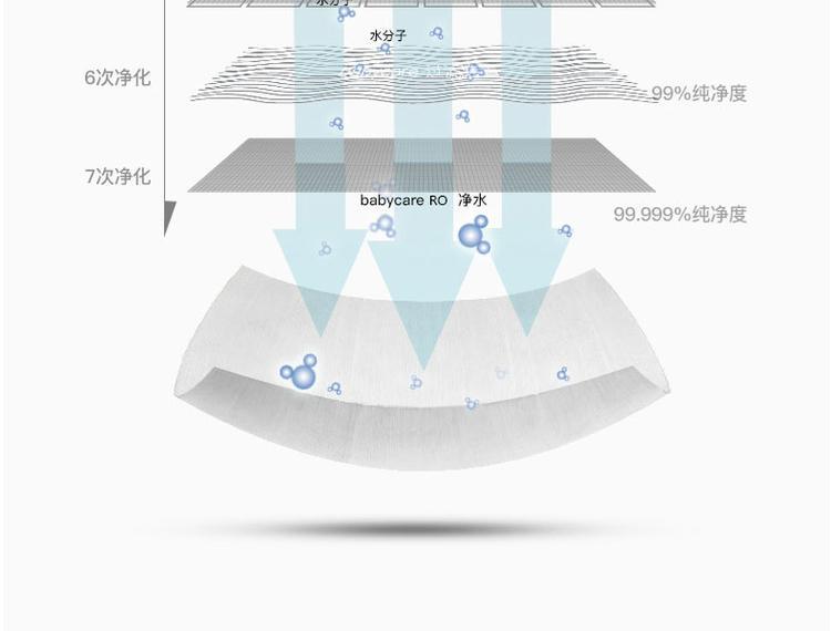 一次性80抽75%酒精濕巾(圖7)