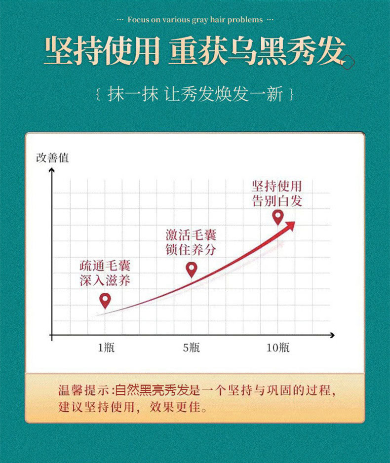 堅(jiān)持使用重獲烏黑秀發(fā)-修康藥業(yè)