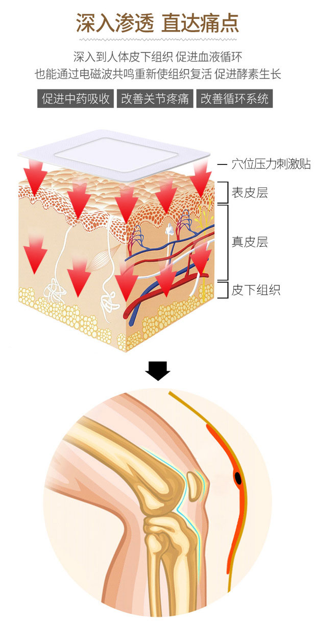 穴位壓力刺激貼膏藥深入滲透直達痛點