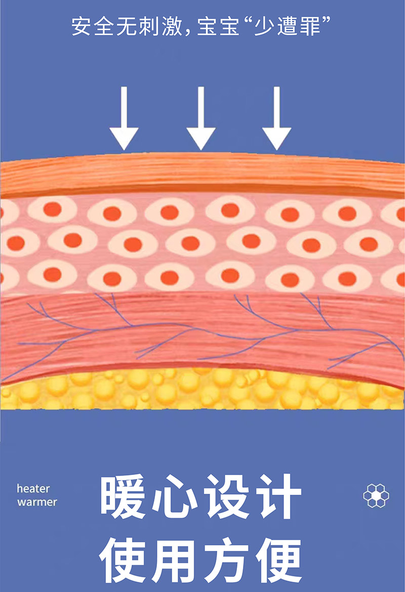 安全無(wú)刺激無(wú)紡布穴位貼